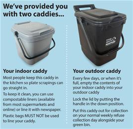 Get Ready for Food Waste Collections
